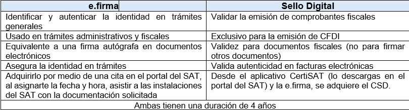 Cuadro comparativo diferencias entre la e.firma y el sello digital